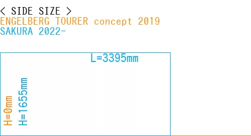 #ENGELBERG TOURER concept 2019 + SAKURA 2022-